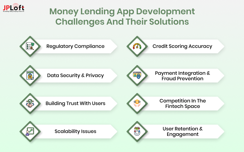 Money Lending App Development Challenges and Their Solutions